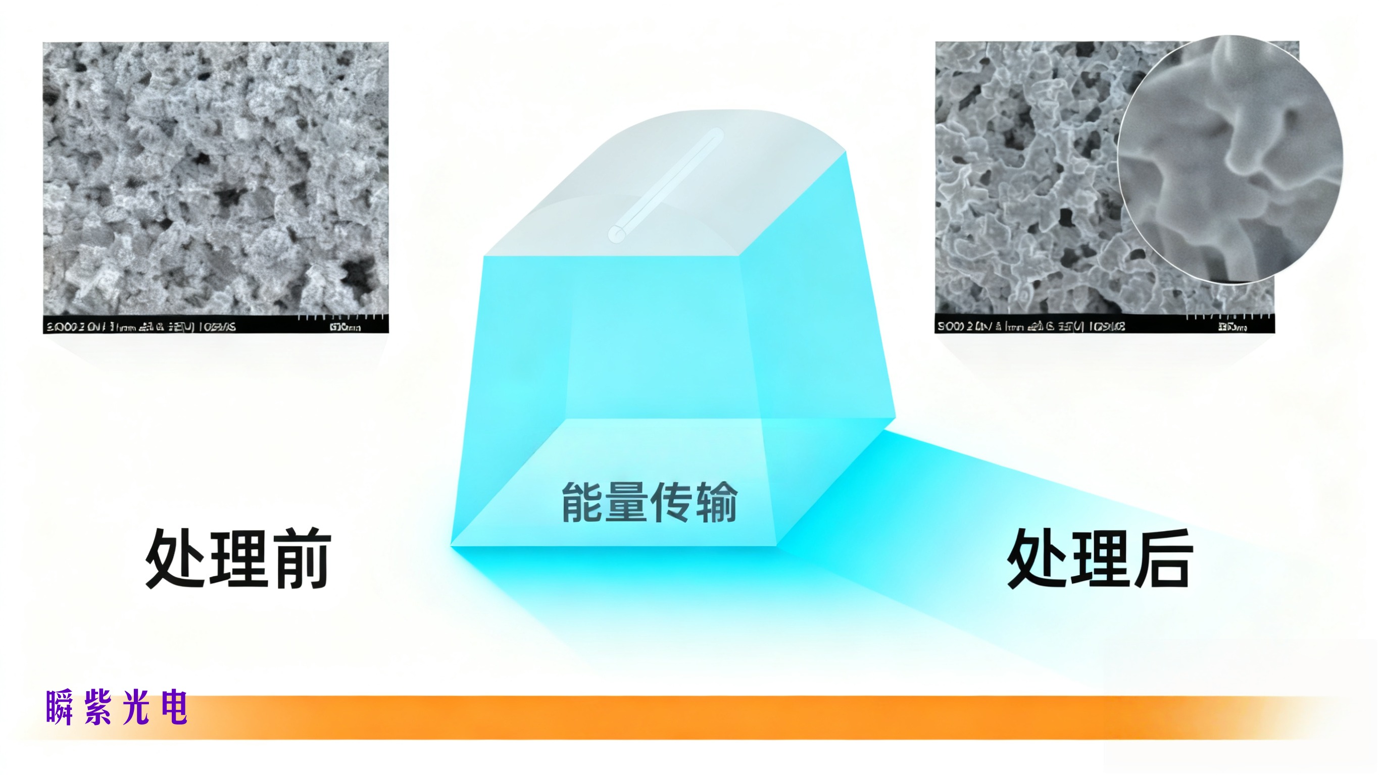 脉冲光退火技术：赋能高端制造升级，上海瞬紫自主创新引领行业